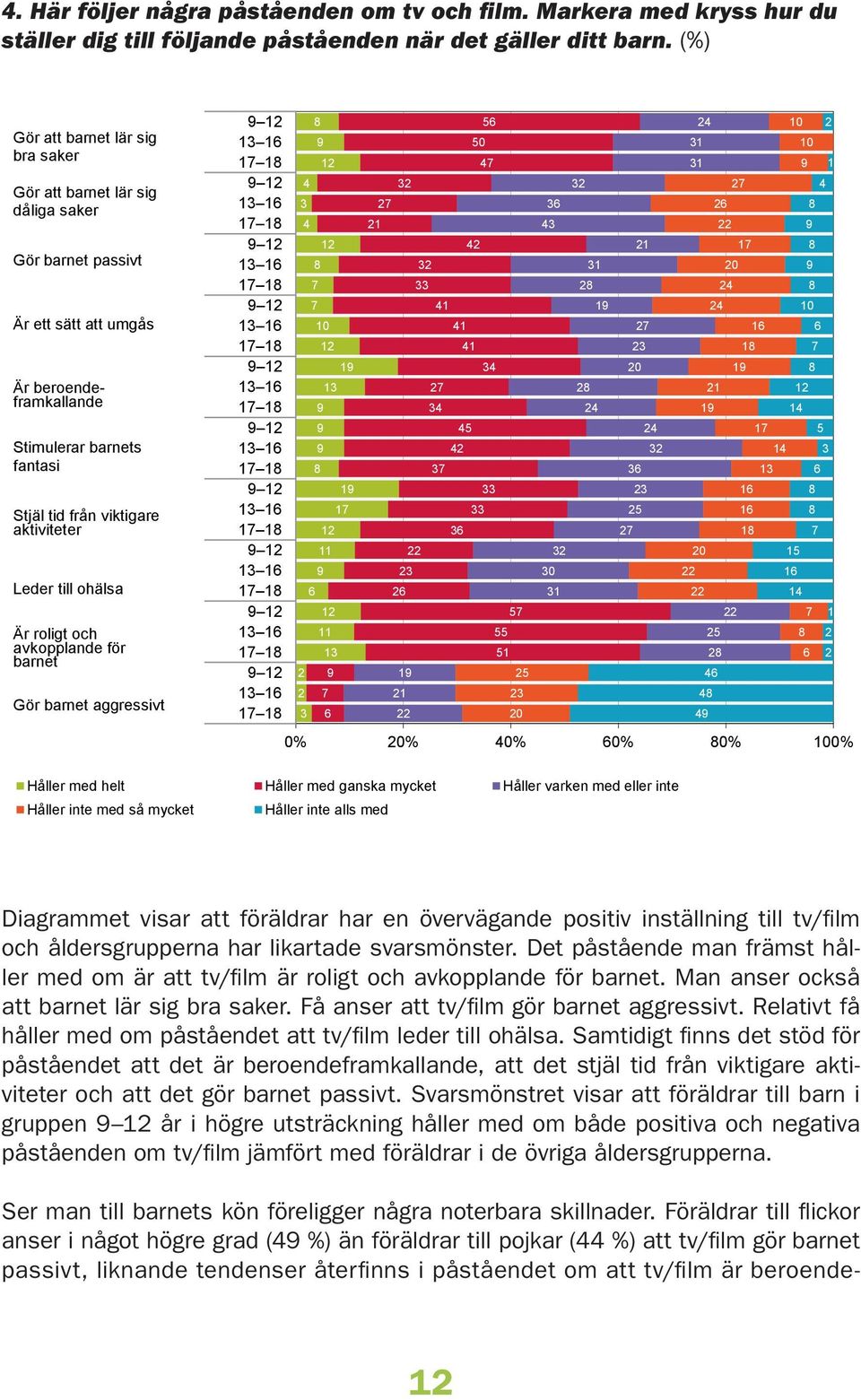 aktiviteter Leder till ohälsa Är roligt och avkopplande för barnet Gör barnet aggressivt 0 0 0 0% 0% 0% 0% 0% 0% 0 0 0 Håller med helt Håller med ganska mycket Håller varken med eller inte Håller