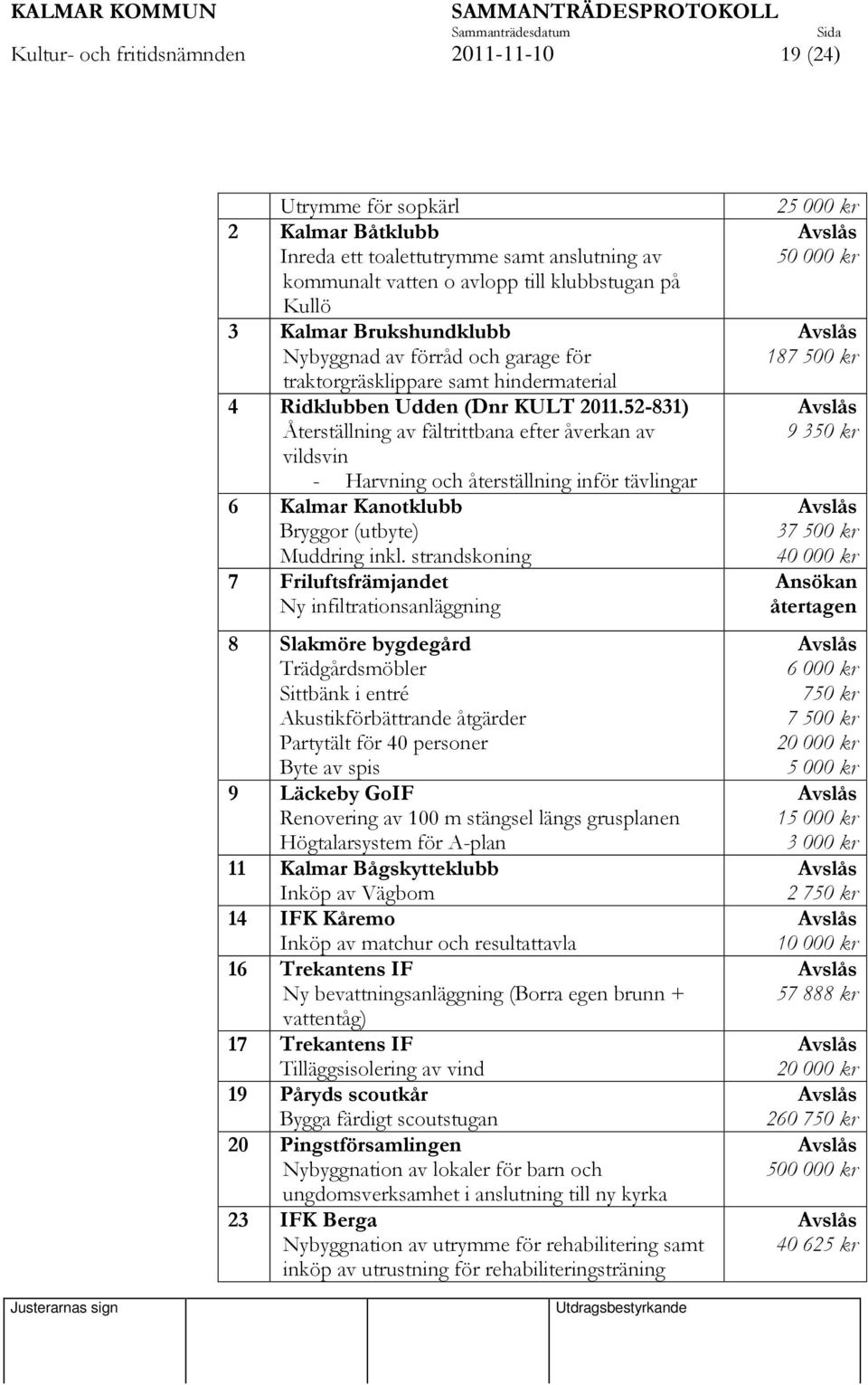 52-831) Återställning av fältrittbana efter åverkan av vildsvin - Harvning och återställning inför tävlingar 6 Kalmar Kanotklubb Bryggor (utbyte) Muddring inkl.