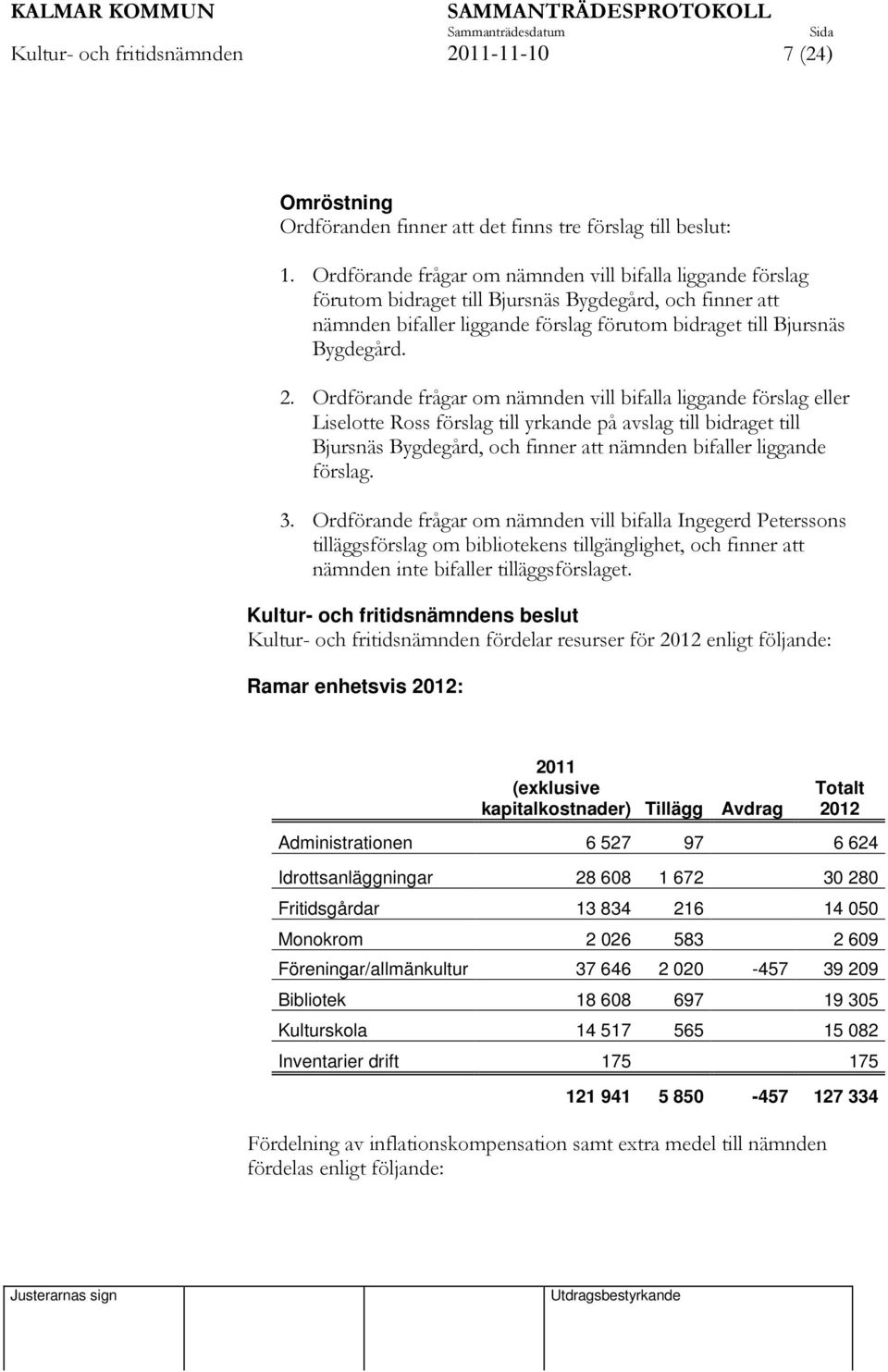 Ordförande frågar om nämnden vill bifalla liggande förslag eller Liselotte Ross förslag till yrkande på avslag till bidraget till Bjursnäs Bygdegård, och finner att nämnden bifaller liggande förslag.