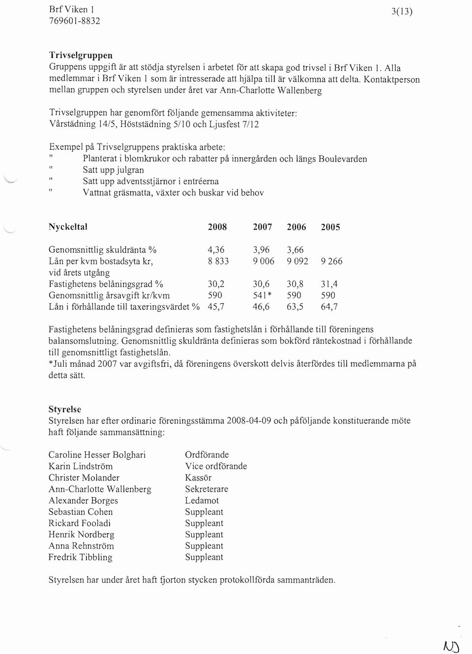 Kontaktperson mellan gruppen och styrelsen under året var Ann-Charlotte Wallenberg Trivselgruppen har genomfört följande gemensamma aktiviteter: Vårstädning 14/5, Höststädning 5/10 och Ljusfest 7/12