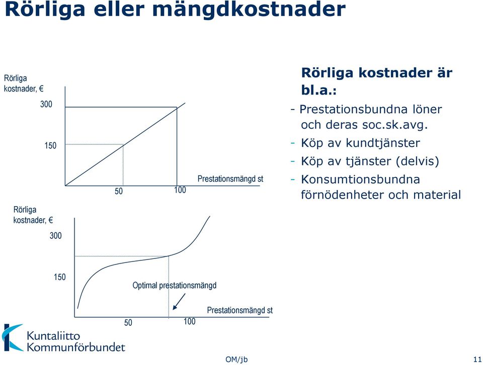 150 - Köp av kundtjänster - Köp av tjänster (delvis) 50 100 Prestationsmängd st -