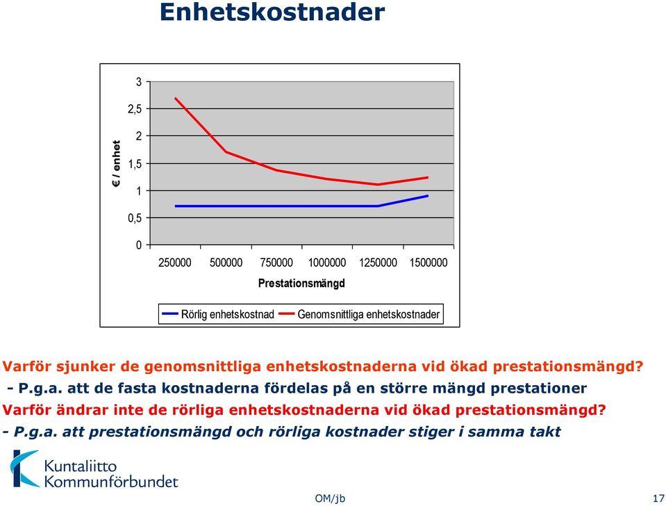 prestat