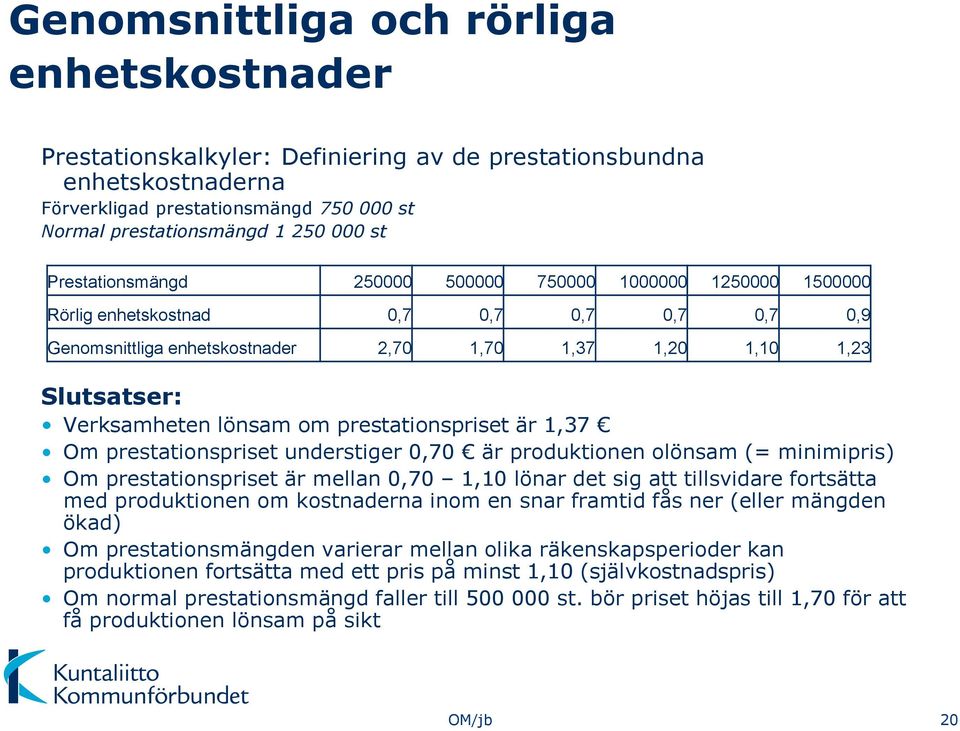 om prestationspriset är 1,37 Om prestationspriset understiger 0,70 är produktionen olönsam (= minimipris) Om prestationspriset är mellan 0,70 1,10 lönar det sig att tillsvidare fortsätta med