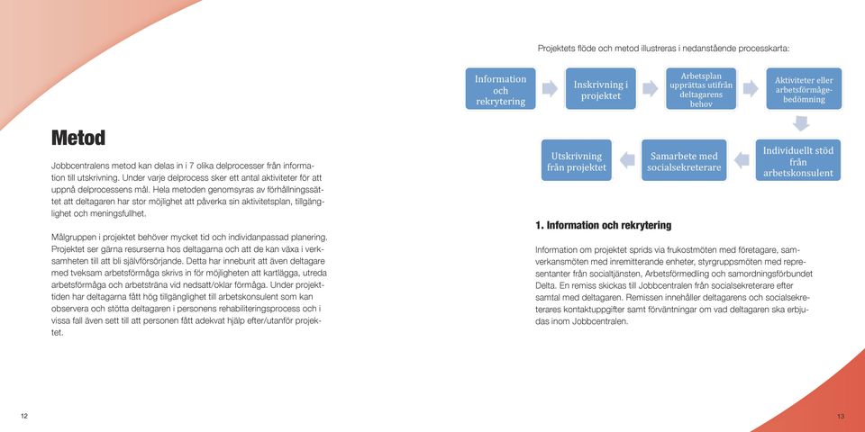 Hela metoden genomsyras av förhållningssättet att deltagaren har stor möjlighet att påverka sin aktivitetsplan, tillgänglighet och meningsfullhet.