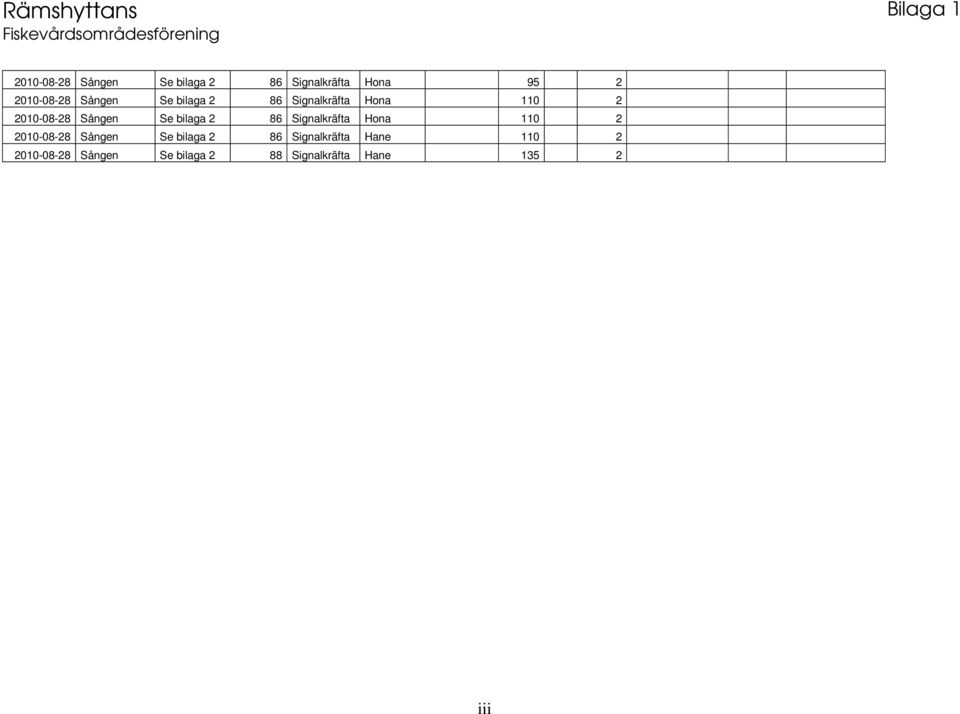 Sången Se bilaga 2 86 Signalkräfta Hona 110 2 2010-08-28 Sången Se bilaga 2 86