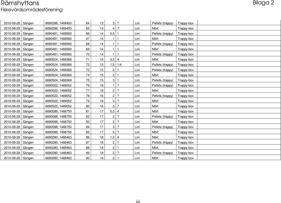 1469560 68 14 1 1 Lini Pellets (trappy) Trappy-box 2010-08-28 Sången 6690481; 1469560 69 14 1 1 Lini Mört Trappy-box 2010-08-28 Sången 6690481; 1469560 70 14 1 1 Lini Pellets (trappy) Trappy-box