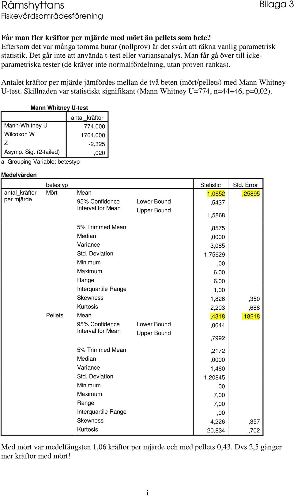 Antalet kräftor per mjärde jämfördes mellan de två beten (mört/pellets) med Mann Whitney U-test. Skillnaden var statistiskt signifikant (Mann Whitney U=774, n=44+46, p=0,02).