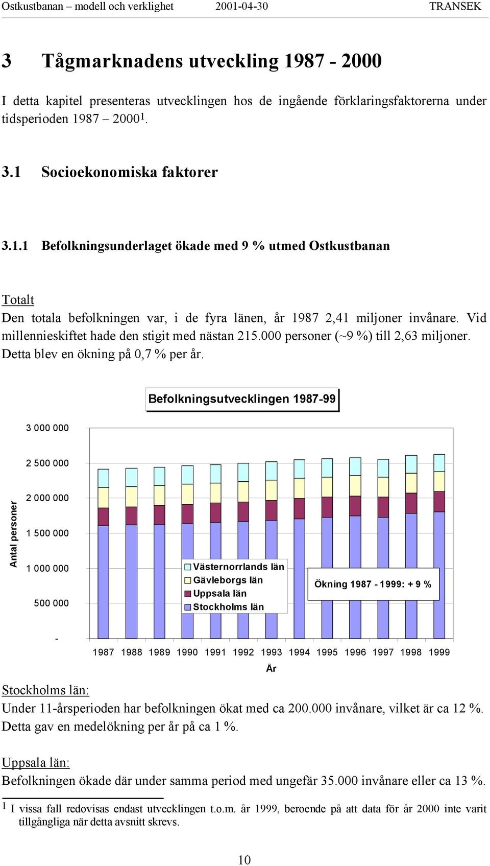 Befolkningsutvecklingen 1987-99 3 000 000 2 500 000 Antal personer 2 000 000 1 500 000 1 000 000 500 000 Västernorrlands län Gävleborgs län Uppsala län Stockholms län Ökning 1987-1999: + 9 % - 1987