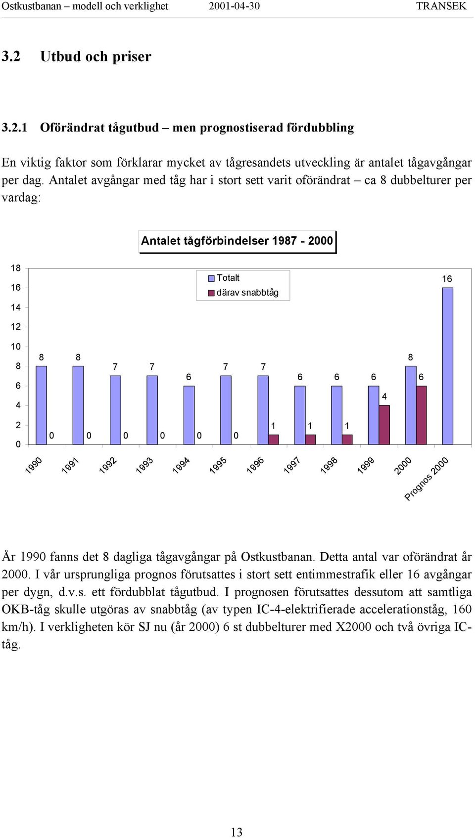0 0 0 0 0 1 1 1 1990 1991 1992 1993 1994 1995 1996 1997 1998 1999 2000 Prognos 2000 År 1990 fanns det 8 dagliga tågavgångar på Ostkustbanan. Detta antal var oförändrat år 2000.