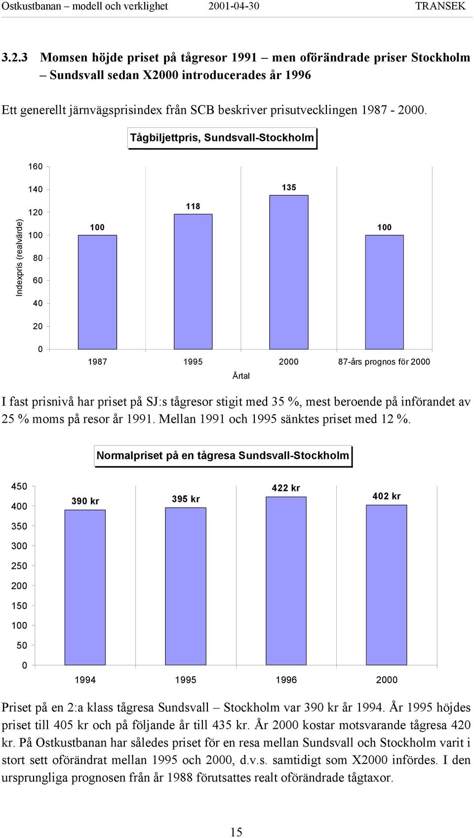 med 35 %, mest beroende på införandet av 25 % moms på resor år 1991. Mellan 1991 och 1995 sänktes priset med 12 %.