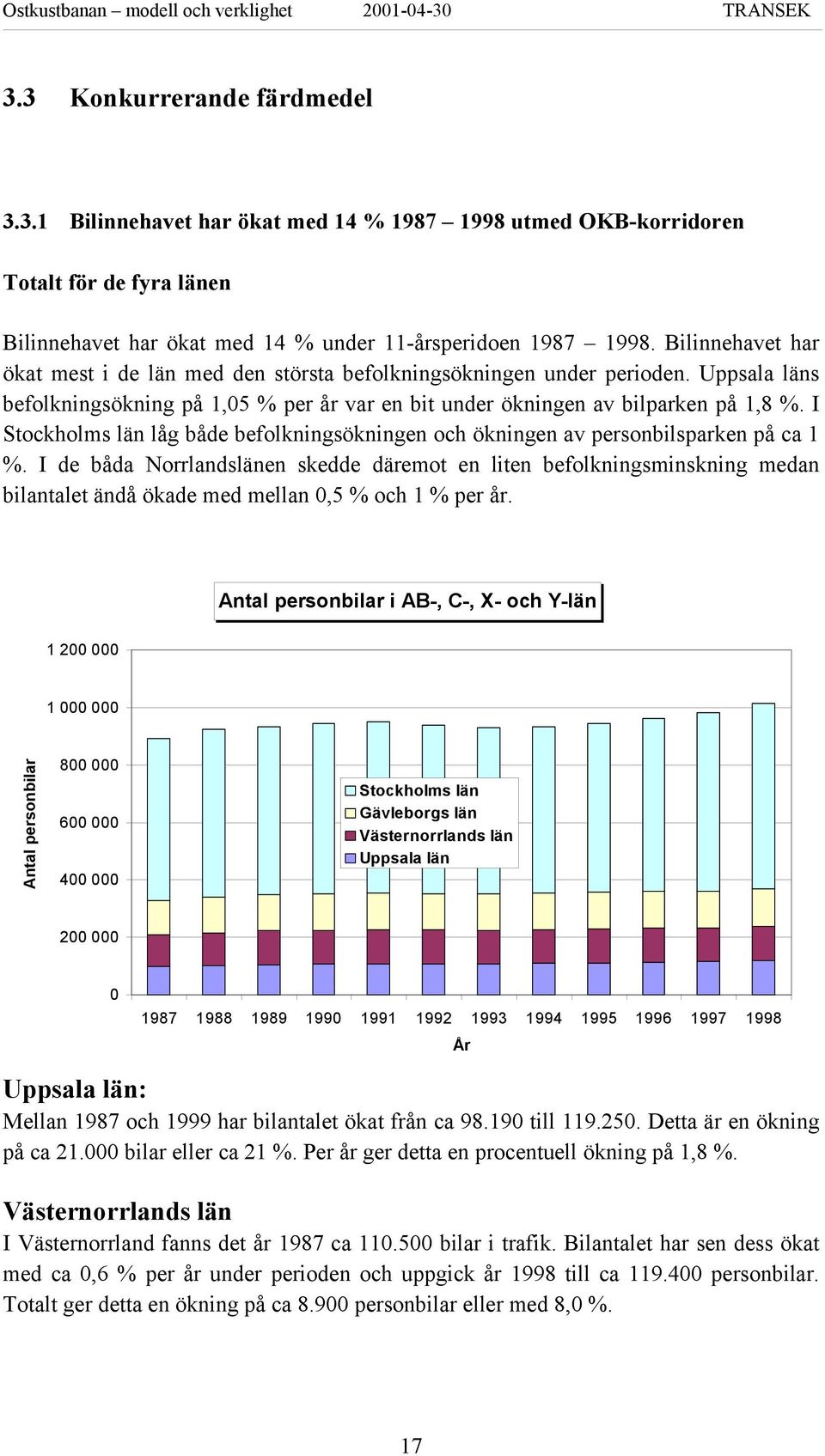 I Stockholms län låg både befolkningsökningen och ökningen av personbilsparken på ca 1 %.