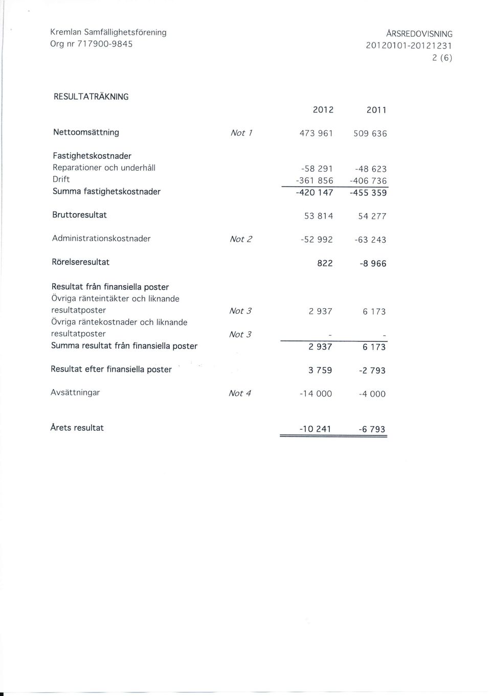 Rörelseresultat 822-8 966 Resultat från finansiella poster Övriga ränteintäkter och liknande resultatposter Övriga räntekostnader och liknande resultatposter