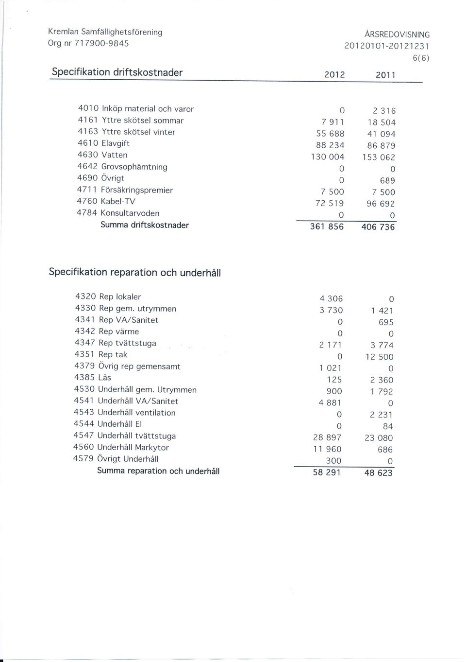 94 86 879 1 53 62 689 7 5 96 692 361 856 46 736 Specifikation reparation och underhåll 432 Rep lokaler 433 Rep gem.