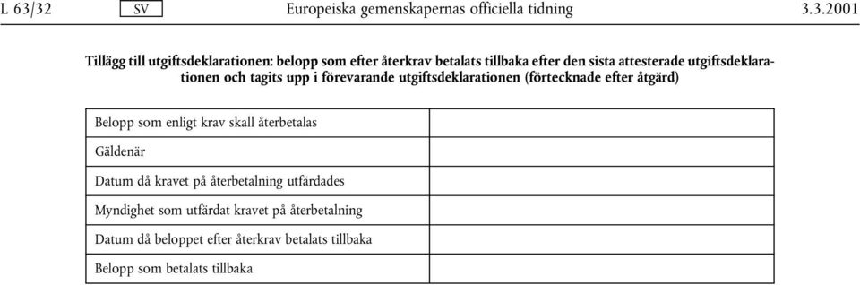 utgiftsdeklarationen (förtecknade efter åtgärd) Belopp som enligt krav skall återbetalas Gäldenär Datum då kravet på