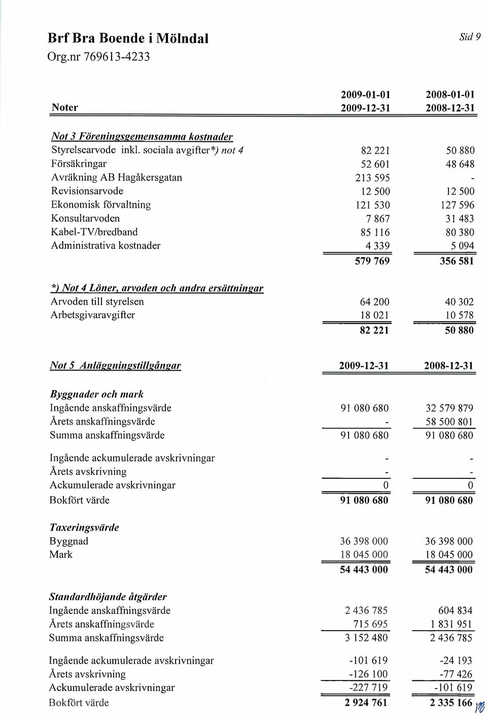 530 7867 85 116 4339 579769 50880 48648 12500 127596 31 483 80380 5094 356581 *) Not 4 Lönel', arvoden och alulra el'siittningar Arvoden til styrelsen Arbetsgi varavgi fter 64 200 18021 82221 40302