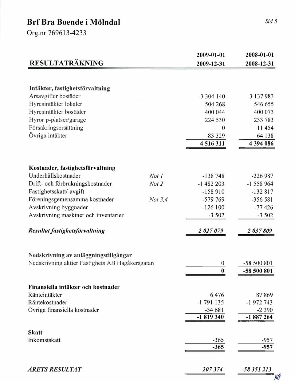 och forbrukningskostnader F astighetsskatt -avgift Föreningsgemensamma kostnader A vskrivning byggnader A vskrivning l1askiner och inventarier Not 1 Not 2 Not 3.