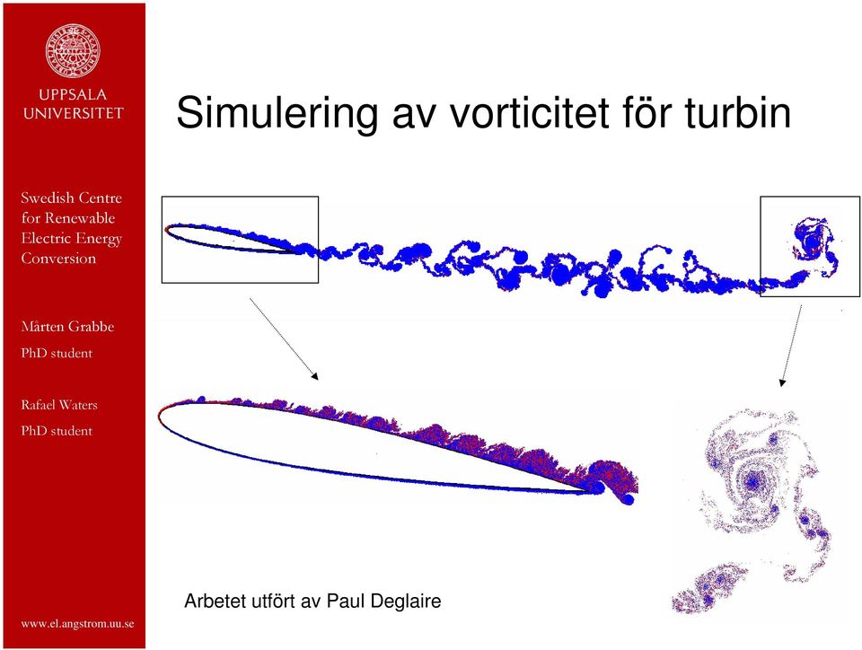 turbin Arbetet