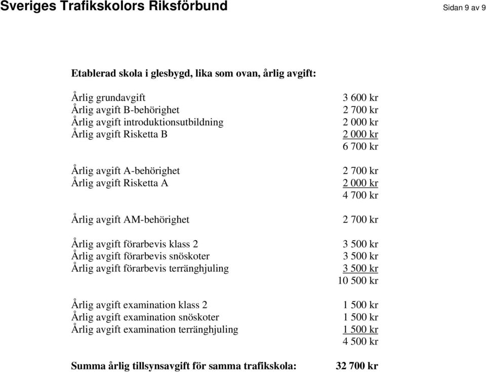 klass 2 Årlig avgift förarbevis snöskoter Årlig avgift förarbevis terränghjuling Årlig avgift examination klass 2 Årlig avgift examination snöskoter Årlig