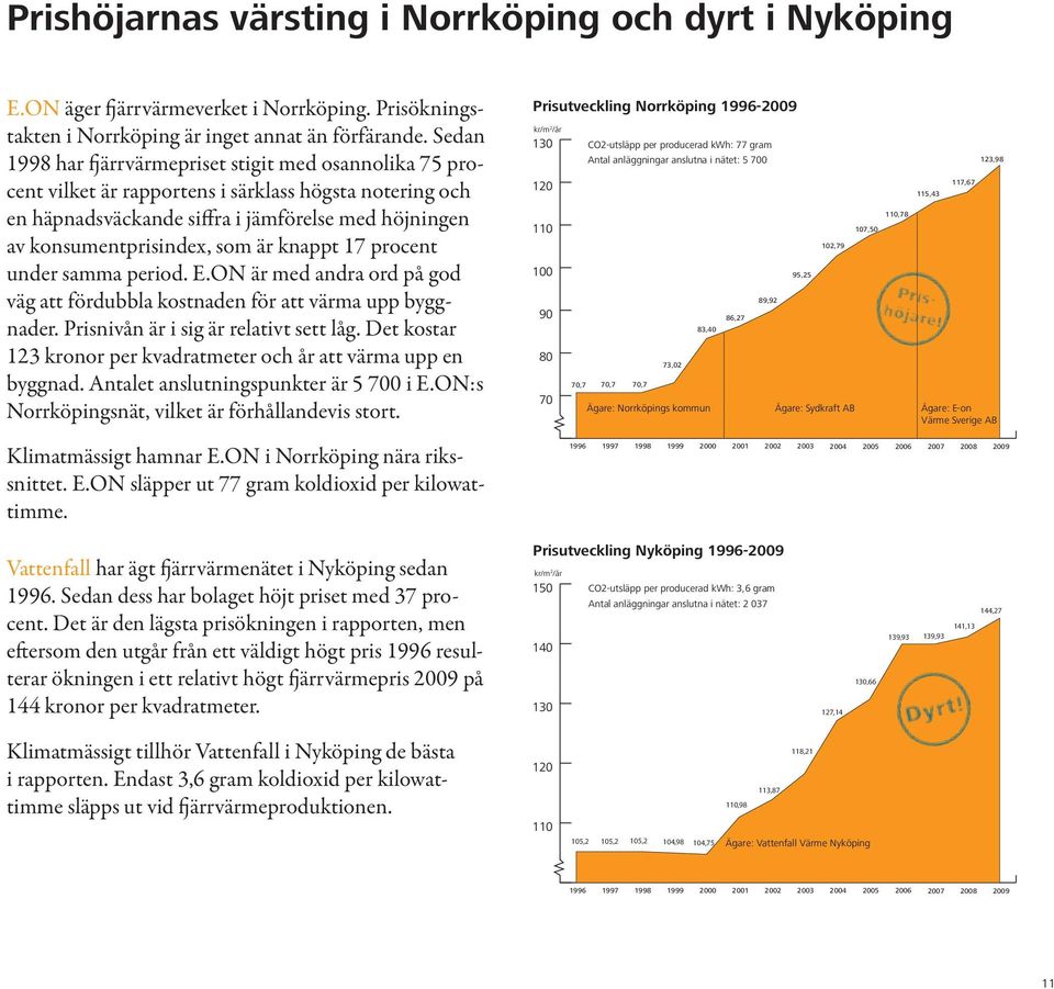 knappt 17 procent under samma period. E.ON är med andra ord på god väg att fördubbla kostnaden för att värma upp byggnader. Prisnivån är i sig är relativt sett låg.