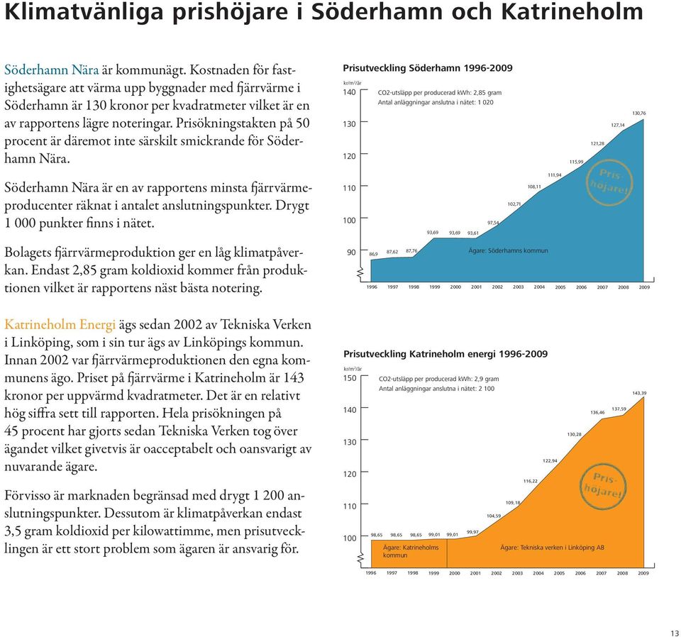 Prisökningstakten på 50 procent är däremot inte särskilt smickrande för Söderhamn Nära. Söderhamn Nära är en av rapportens minsta fjärrvärmeproducenter räknat i antalet anslutningspunkter.