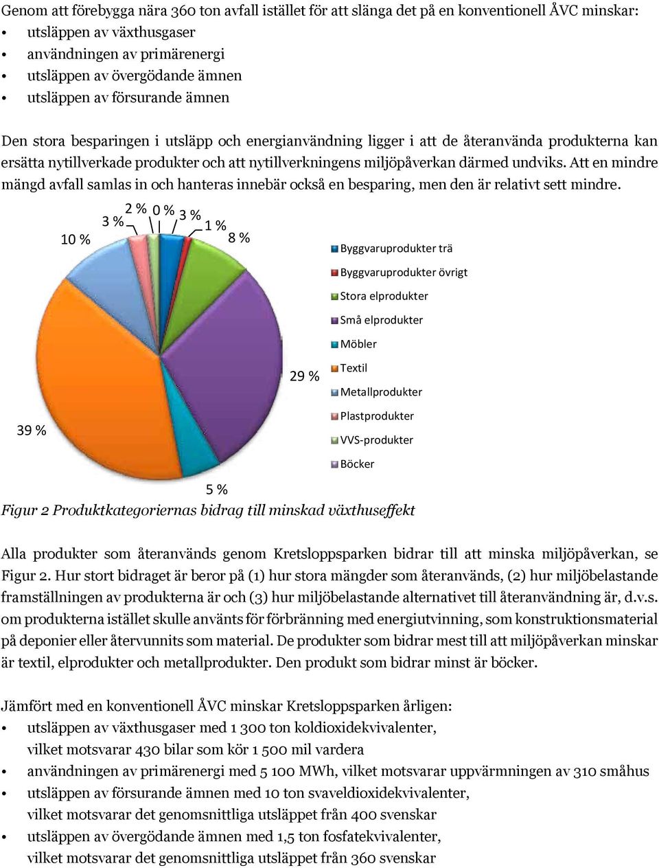 Genom Genom att att förebygga förebygga nära nära 360 360 ton ton avfall avfall istället istället för för att att slänga slänga det det på på en en konventionell konventionell ÅVC ÅVC minskar: