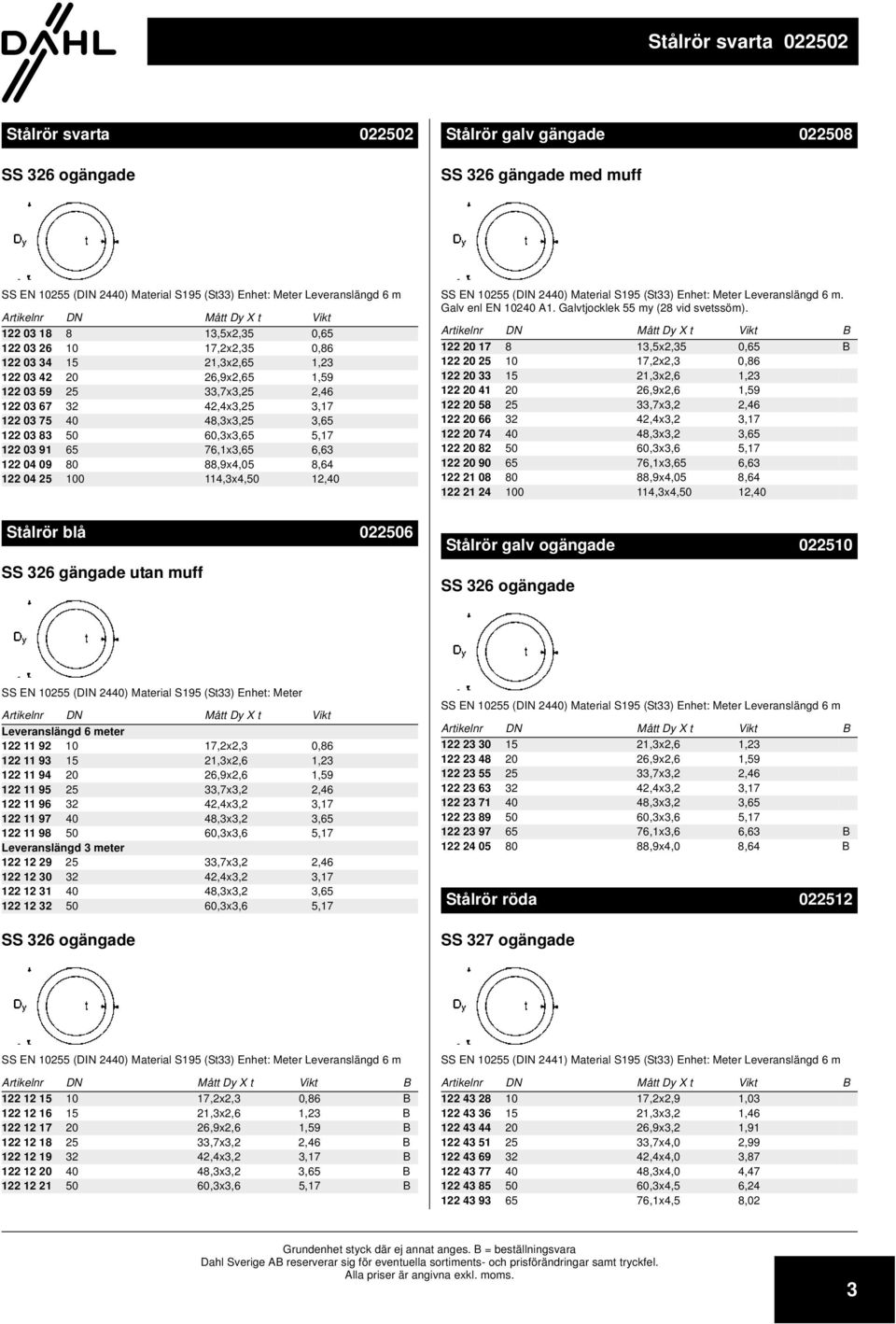 5,17 2 03 91 65 76,1x3,65 6,63 2 0 09 0,9x,05,6 2 0 25 11,3x,50,0 SS EN 10255 (DIN ) Material S195 (St33) Enhet: Meter Leveranslängd 6 m. Galv enl EN 10 A1. Galvtjocklek 55 my (2 vid svetssöm).