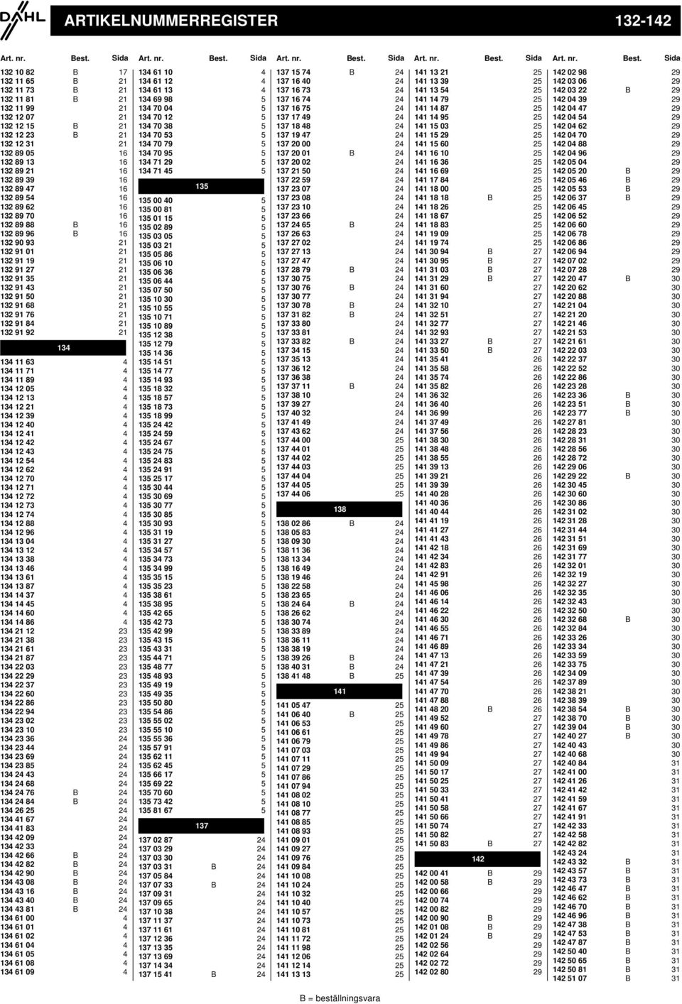 Sida 132 10 2 B 17 132 11 65 B 21 132 11 73 B 21 132 11 1 B 21 132 11 99 21 132 07 21 132 15 B 21 132 23 B 21 132 31 21 132 9 05 132 9 13 132 9 21 132 9 39 132 9 7 132 9 5 132 9 62 132 9 70 132 9 B