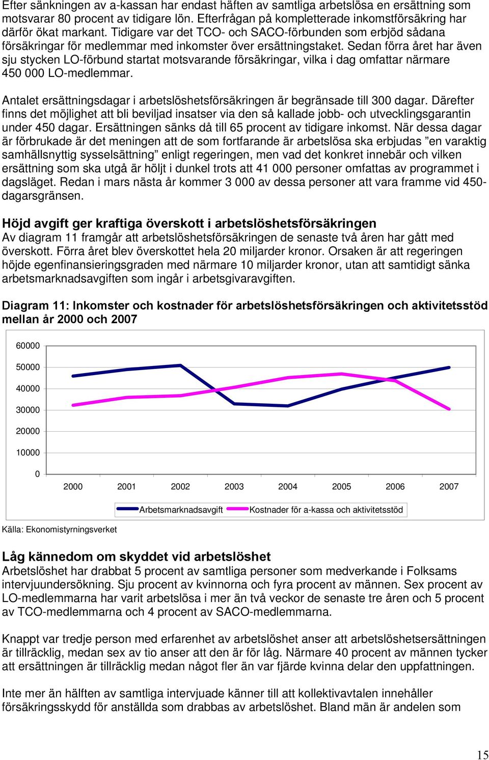 Sedan förra året har även sju stycken LO-förbund startat motsvarande försäkringar, vilka i dag omfattar närmare 450 000 LO-medlemmar.