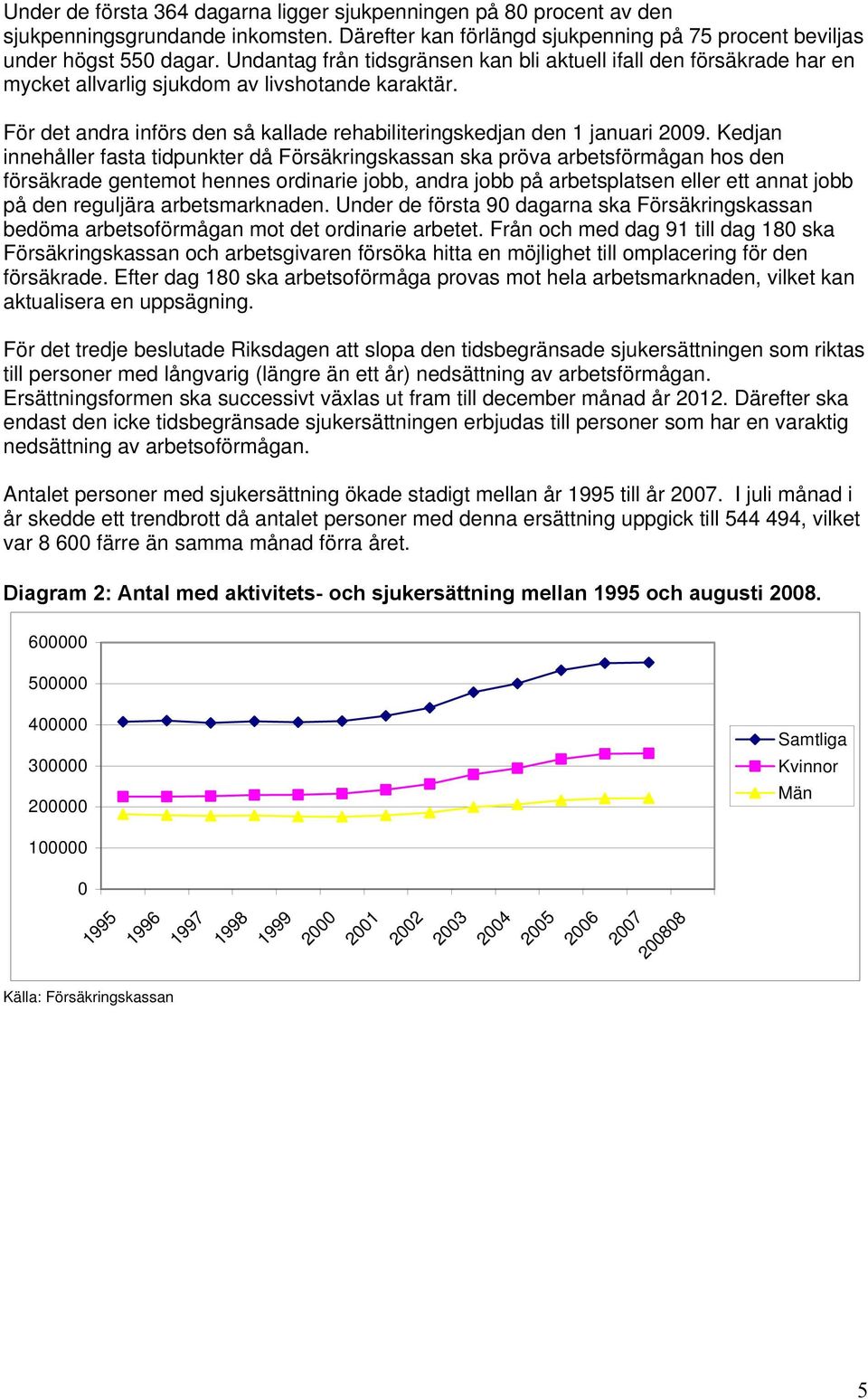 Kedjan innehåller fasta tidpunkter då Försäkringskassan ska pröva arbetsförmågan hos den försäkrade gentemot hennes ordinarie jobb, andra jobb på arbetsplatsen eller ett annat jobb på den reguljära