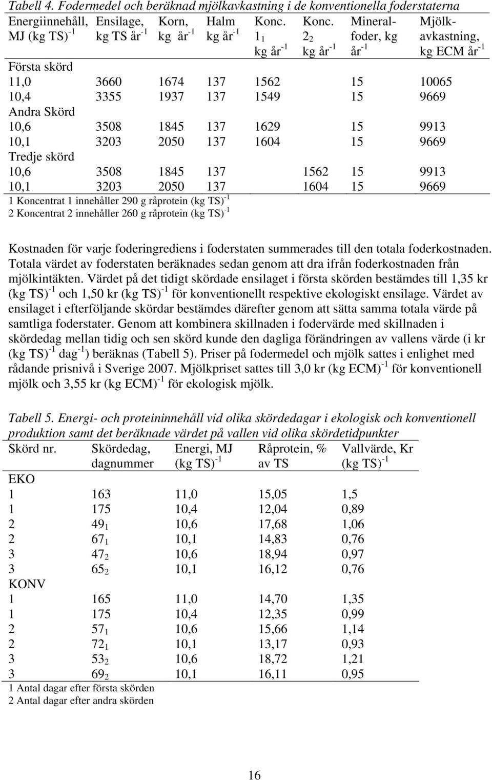 137 1604 15 9669 Tredje skörd 10,6 3508 1845 137 1562 15 9913 10,1 3203 2050 137 1604 15 9669 1 Koncentrat 1 innehåller 290 g råprotein (kg TS) -1 2 Koncentrat 2 innehåller 260 g råprotein (kg TS) -1