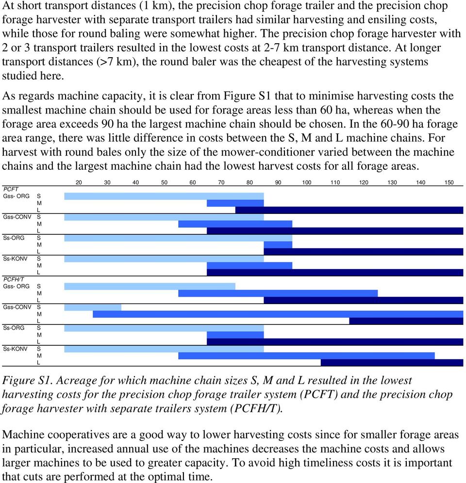 At longer transport distances (>7 km), the round baler was the cheapest of the harvesting systems studied here.