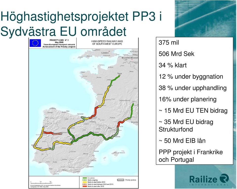 16% under planering ~ 15 Mrd EU TEN bidrag ~ 35 Mrd EU bidrag