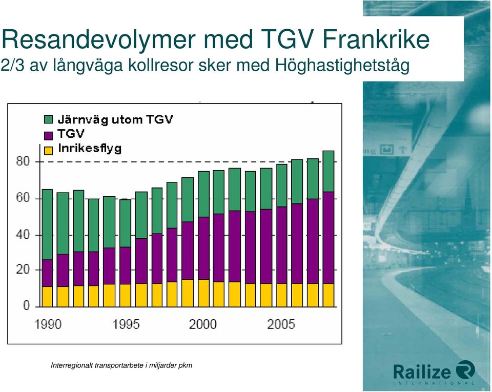 med Höghastighetståg