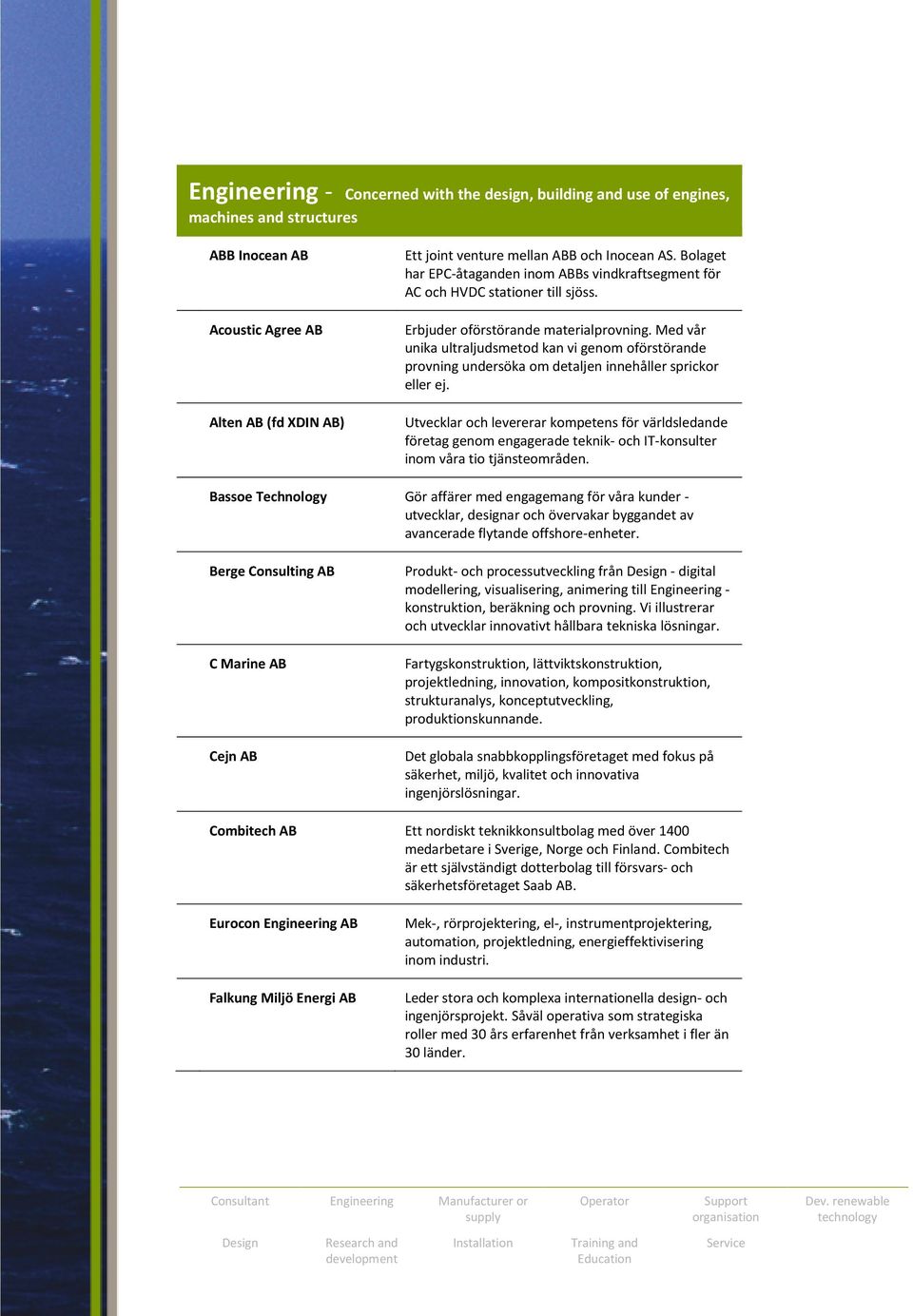 Med vår unika ultraljudsmetod kan vi genom oförstörande provning undersöka om detaljen innehåller sprickor eller ej.