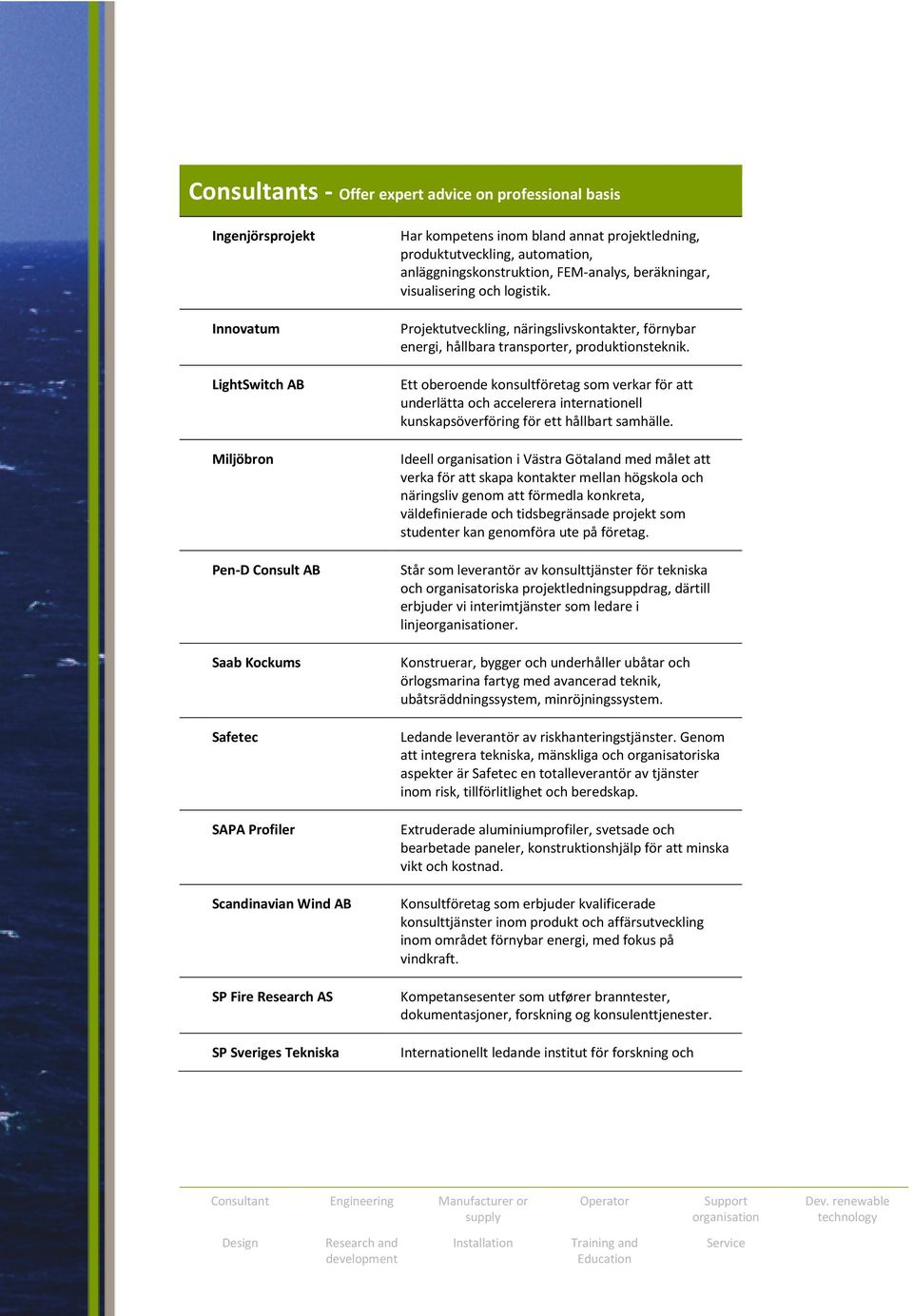 Projektutveckling, näringslivskontakter, förnybar energi, hållbara transporter, produktionsteknik.