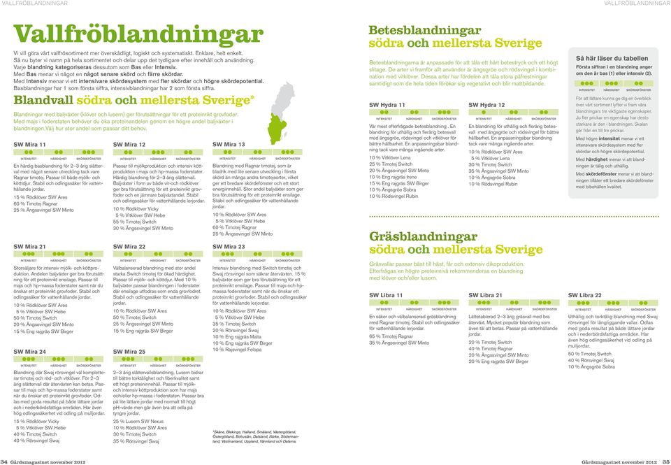 Med Bas menar vi något en något senare skörd och färre skördar. Med Intensiv menar vi ett intensivare skördesystem med fler skördar och högre skördepotential.