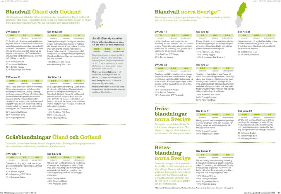 Blandvall norra Sverige ** Blandningar med baljväxter ger förutsättningar för ett proteinrikt grovfoder. Välj hur stor andel som passar ditt behov.