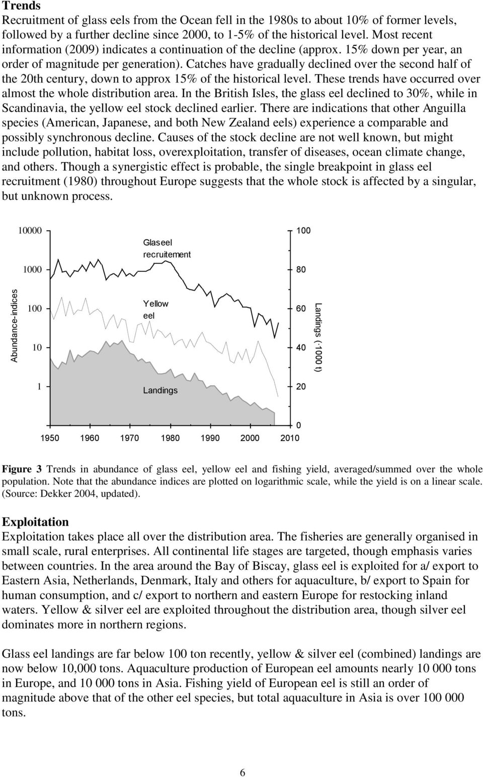 Catches have gradually declined over the second half of the 20th century, down to approx 15% of the historical level. These trends have occurred over almost the whole distribution area.