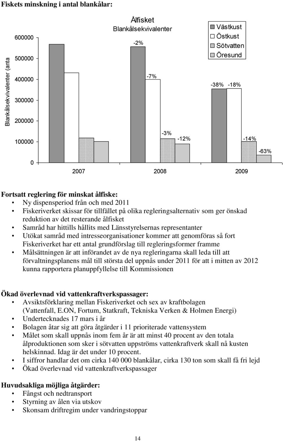 det resterande ålfisket Samråd har hittills hållits med Länsstyrelsernas representanter Utökat samråd med intresseorganisationer kommer att genomföras så fort Fiskeriverket har ett antal grundförslag