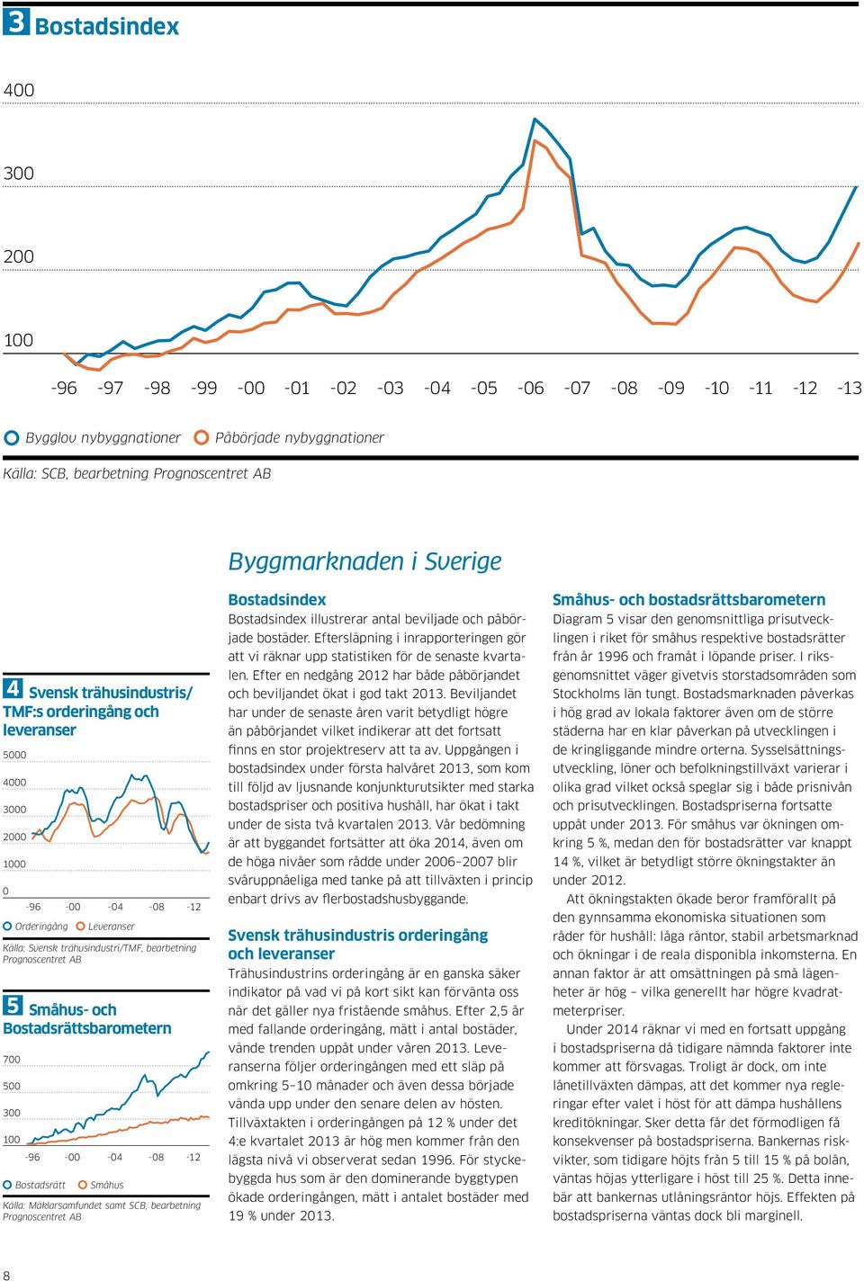 Bostadsrättsbarometern -96 - -4-8 -12 Småhus Källa: Mäklarsamfundet samt SCB, bearbetning Prognoscentret AB Bostadsindex Bostadsindex illustrerar antal beviljade och påbörjade bostäder.