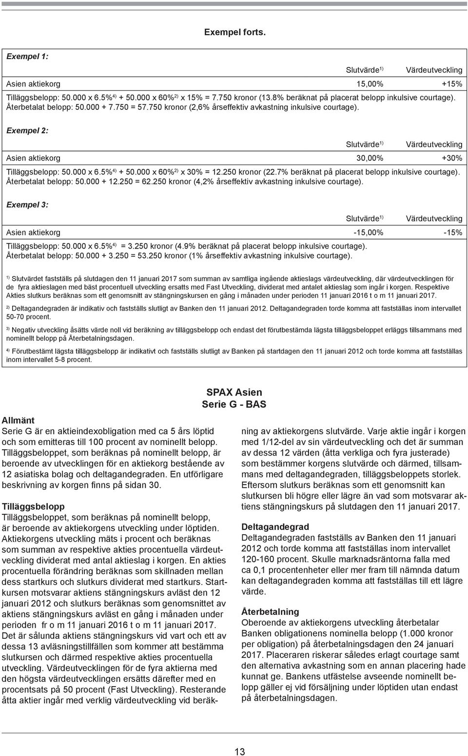 Exempel 2: Slutvärde 1) Värdeutveckling Asien aktiekorg 30,00% +30% Tilläggsbelopp: 50.000 x 6.5% 4) + 50.000 x 60% 2) x 30% = 12.250 kronor (22.7% beräknat på placerat belopp inkulsive courtage).