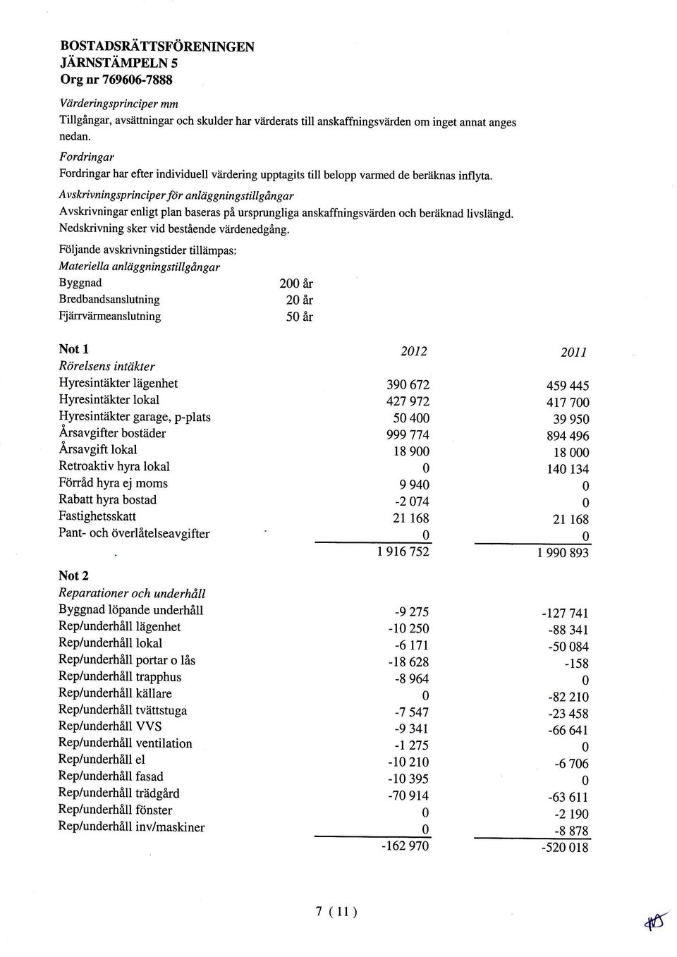 Av skrivnin g sprincip er för ankig gnin g still gån gar Avskrivningar enligt plan baseras på ursprungliga anskaffningsvtirden och beräknad livslängd. Nedskrivning sker vid bestående våirdenedgång.