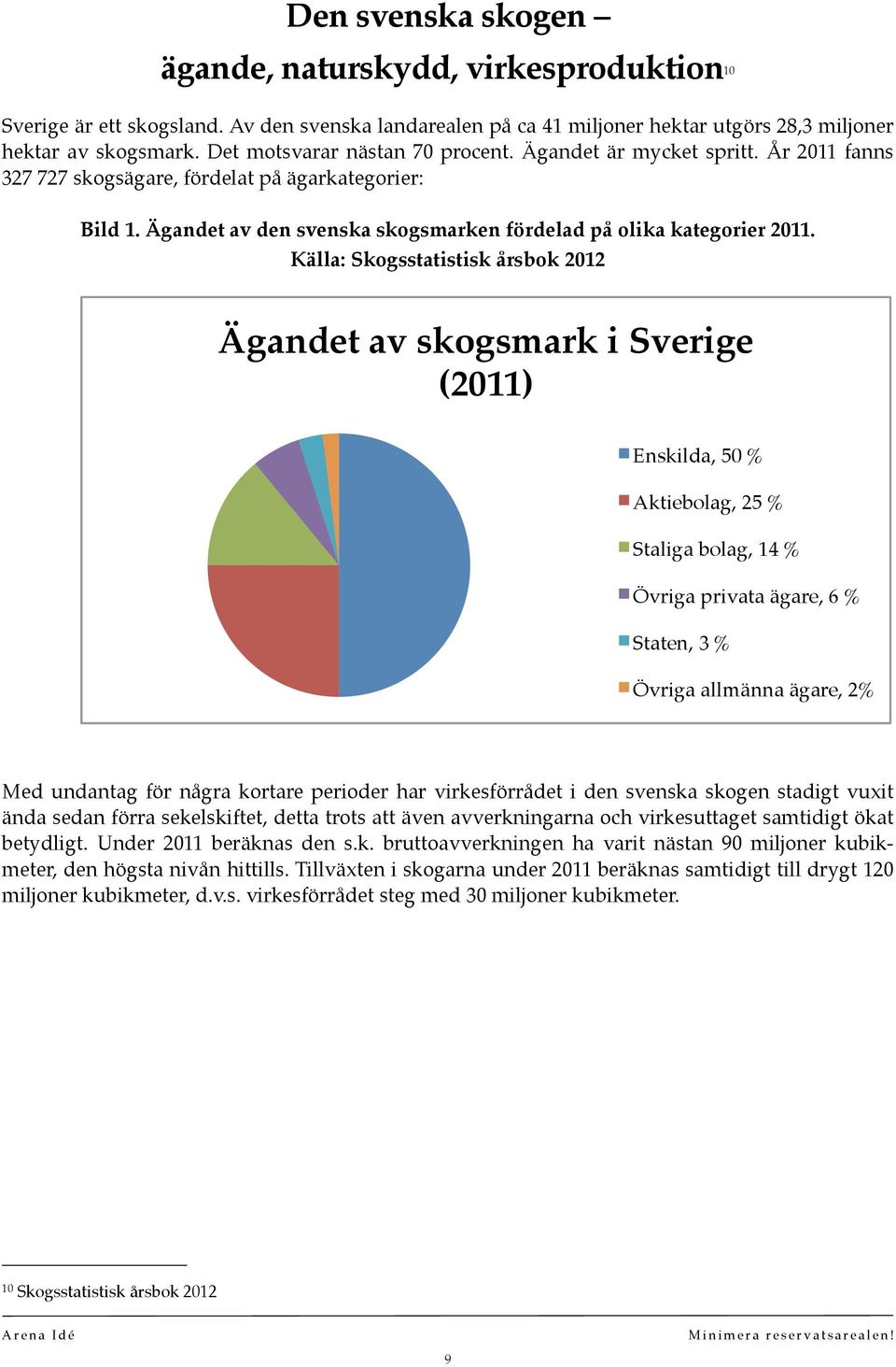 Källa: Skogsstatistisk årsbok 2012 Ägandet av skogsmark i Sverige (2011) Enskilda, 50 % Aktiebolag, 25 % Staliga bolag, 14 % Övriga privata ägare, 6 % Staten, 3 % Övriga allmänna ägare, 2% Med