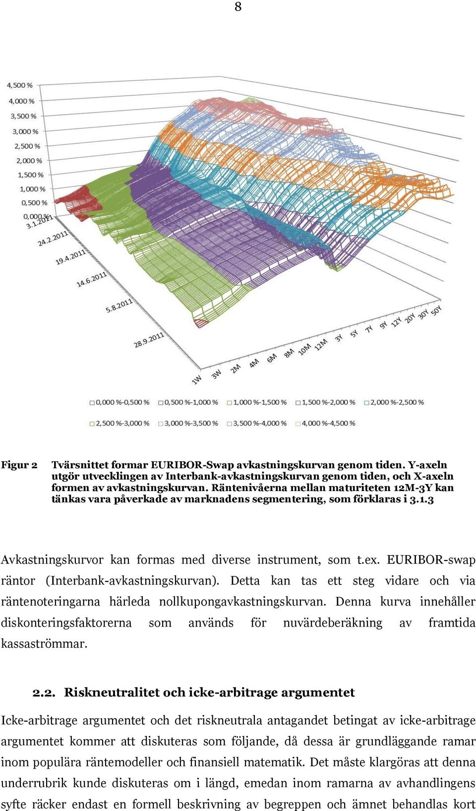 EURIBOR-swap räntor (Interbank-avkastningskurvan). Detta kan tas ett steg vidare och via räntenoteringarna härleda nollkupongavkastningskurvan.