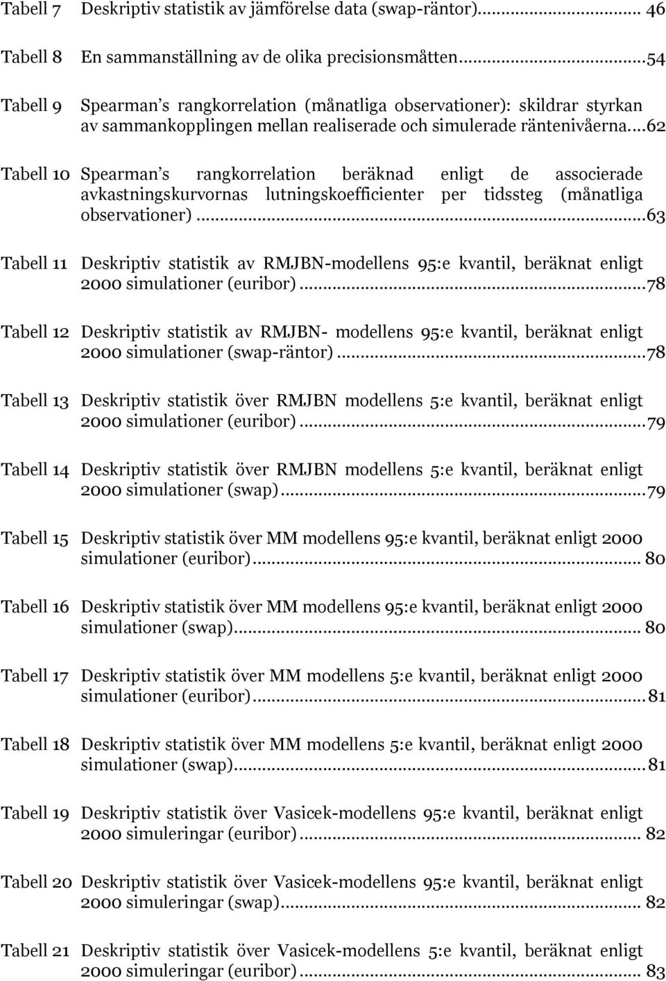 ..62 Tabell 10 Spearman s rangkorrelation beräknad enligt de associerade avkastningskurvornas lutningskoefficienter per tidssteg (månatliga observationer).