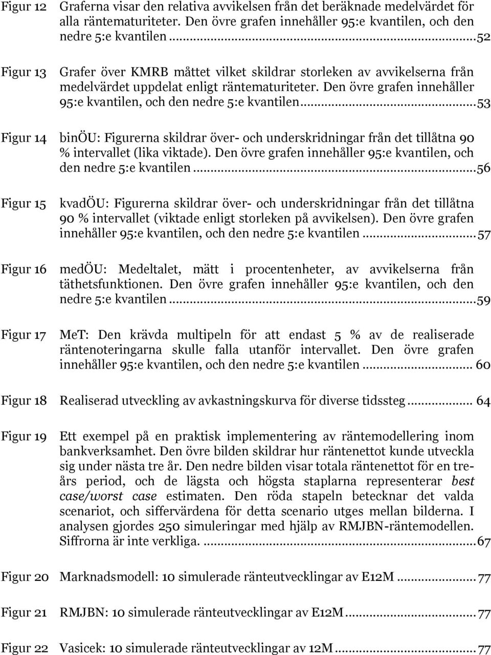 .. 53 Figur 14 binöu: Figurerna skildrar över- och underskridningar från det tillåtna 90 % intervallet (lika viktade). Den övre grafen innehåller 95:e kvantilen, och den nedre 5:e kvantilen.