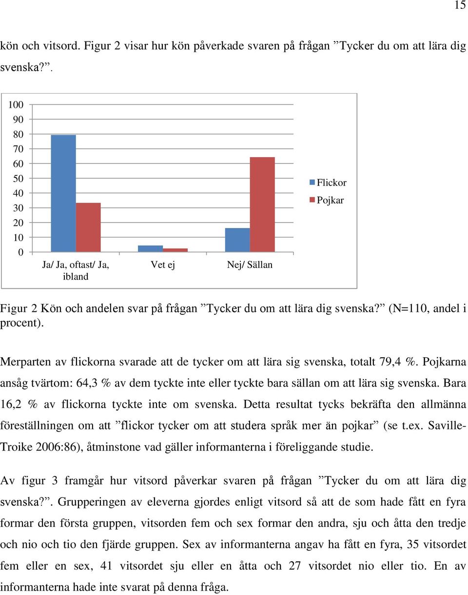 Merparten av flickorna svarade att de tycker om att lära sig svenska, totalt 79,4 %. Pojkarna ansåg tvärtom: 64,3 % av dem tyckte inte eller tyckte bara sällan om att lära sig svenska.