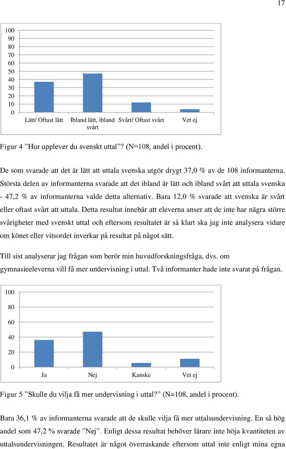 Största delen av informanterna svarade att det ibland är lätt och ibland svårt att uttala svenska - 47,2 % av informanterna valde detta alternativ.