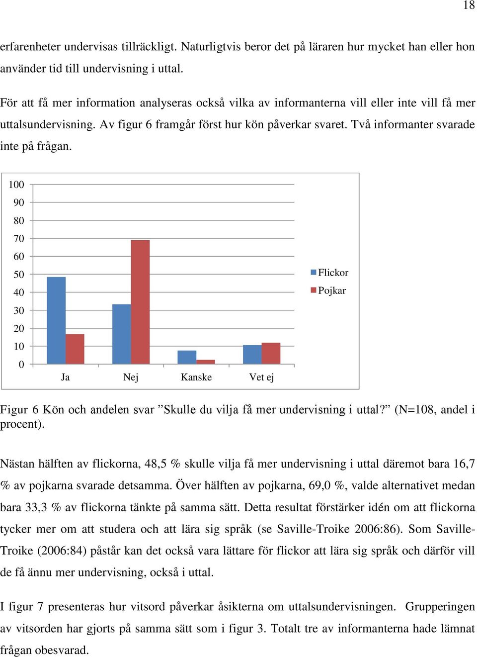 Två informanter svarade inte på frågan. 100 90 80 70 60 50 40 30 20 10 0 Ja Nej Kanske Vet ej Flickor Pojkar Figur 6 Kön och andelen svar Skulle du vilja få mer undervisning i uttal?