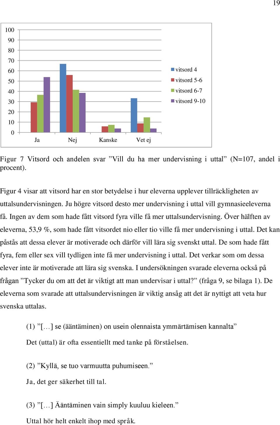 Ingen av dem som hade fått vitsord fyra ville få mer uttalsundervisning. Över hälften av eleverna, 53,9 %, som hade fått vitsordet nio eller tio ville få mer undervisning i uttal.